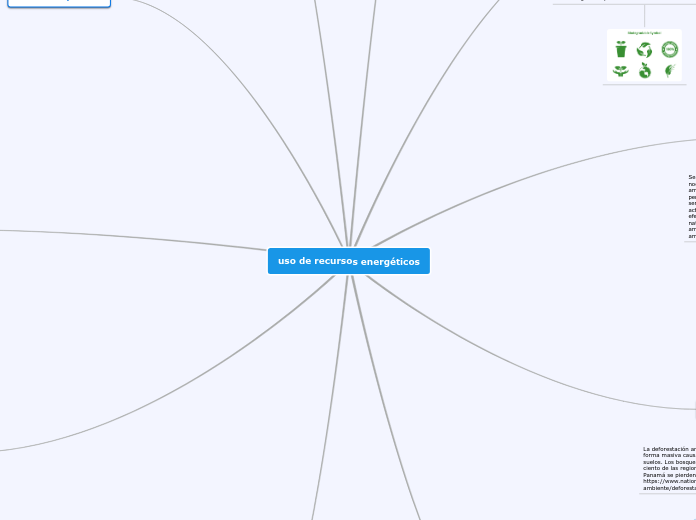 uso de recursos energéticos