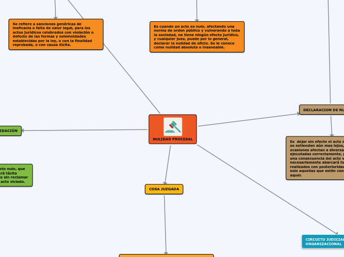 PROCESO JUDICIAL