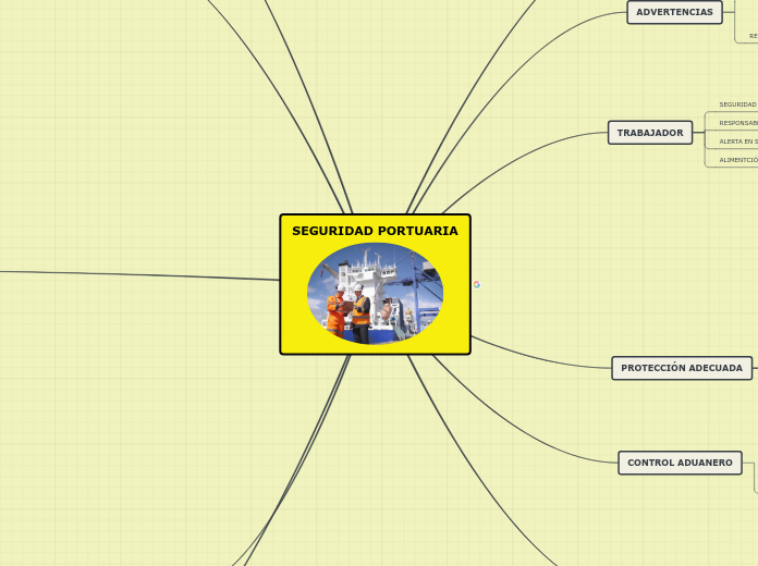 SEGURIDAD PORTUARIA