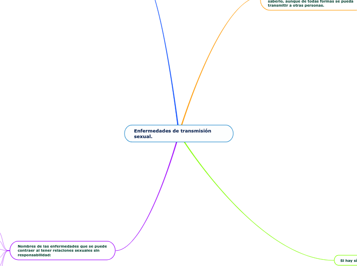 Enfermedades de transmisión sexual.