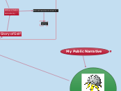 mappin cycle 4