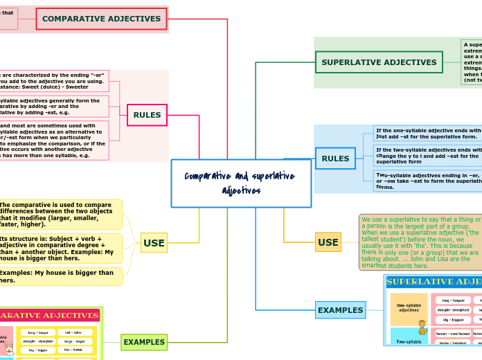 Comparative and superlative adjectives