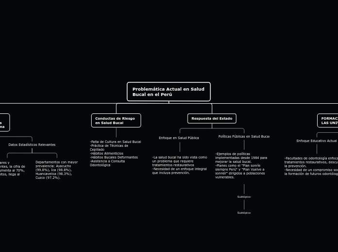 Problemática Actual en Salud Bucal en el Perú - Copy