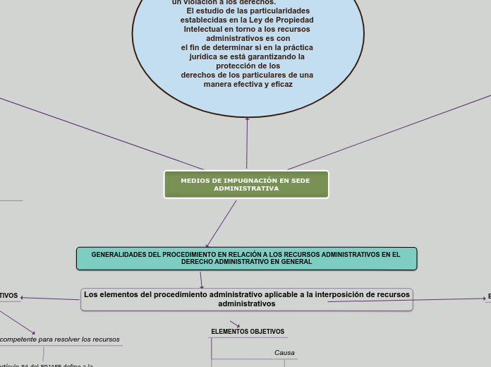 MEDIOS DE IMPUGNACIÓN EN SEDE ADMINISTRATIVA