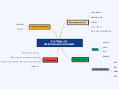 SISTEMA DE TELECOMUNICACIONES