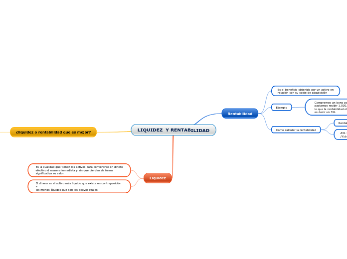 LIQUIDEZ  Y RENTABILIDAD