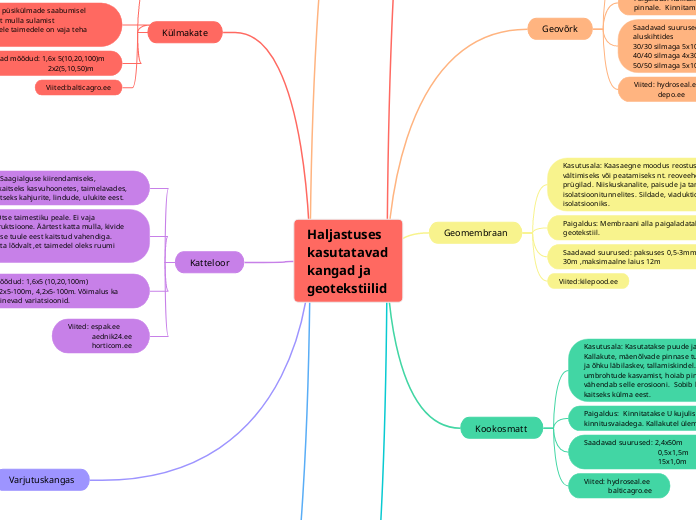 Haljastuses kasutatavad kangad ja geotekstiilid