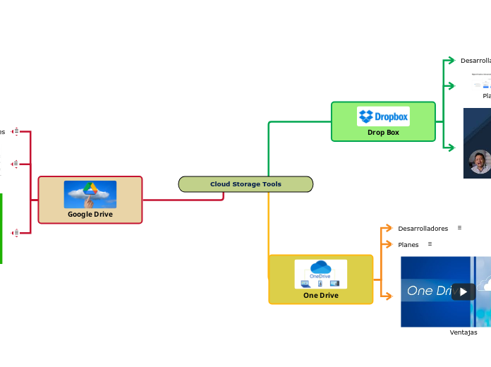 Cloud Storage Tools