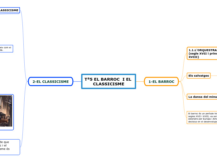 Tª5 EL BARROC  I EL CLASSICISME