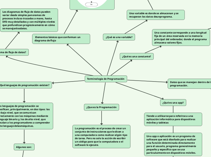 Terminologia de Programación