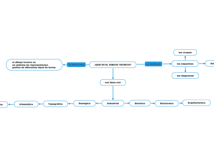 ¿QUE ES EL DIBUJO TECNICO?