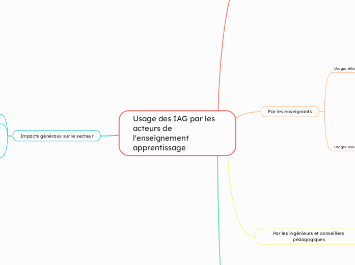 Usage des IAG par les acteurs de l'enseignement apprentissage