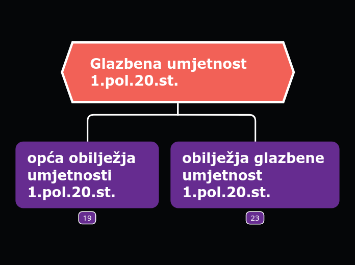 Glazbena umjetnost 1.pol.20.st.