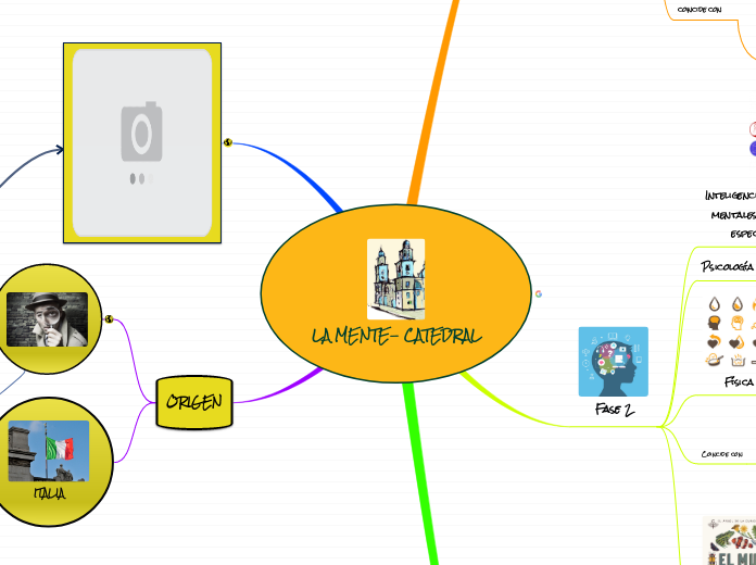 LA MENTE- CATEDRAL