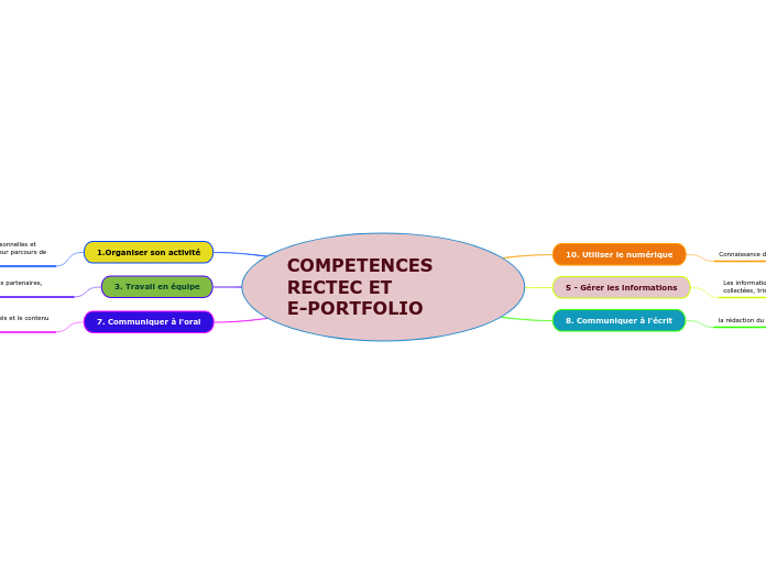 COMPETENCES RECTEC ET               E-PORTFOLIO