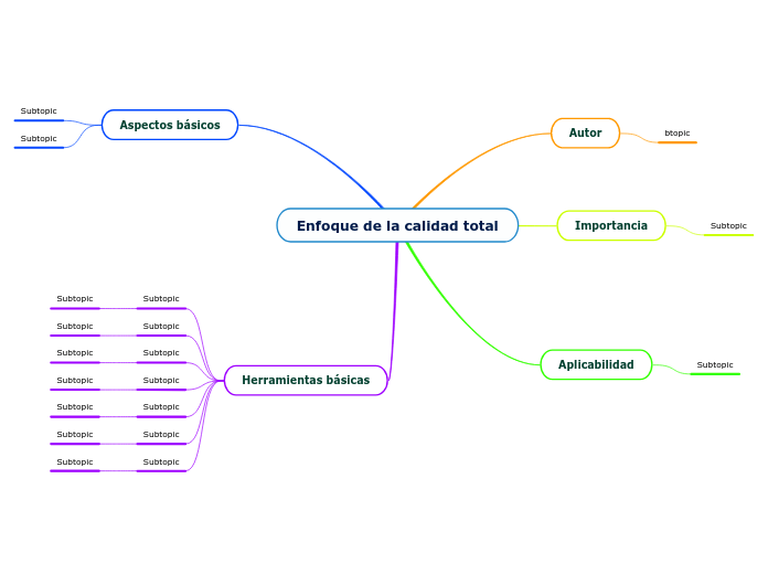 Enfoque de la calidad total