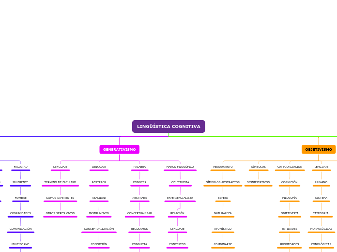 LINGÜÍSTICA COGNITIVA