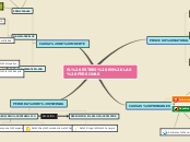 Sample Mind Map