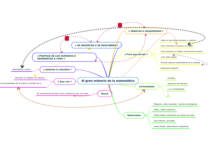 El gran misterio de la matemática