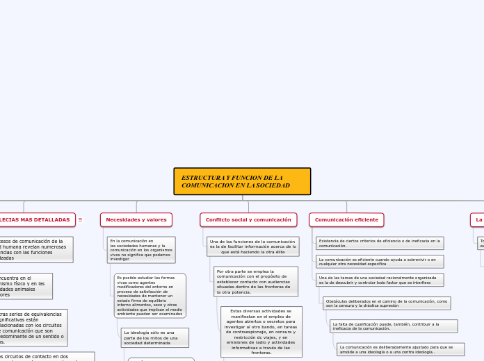 ESTRUCTURA Y FUNCION DE LA COMUNICACION EN LA SOCIEDAD