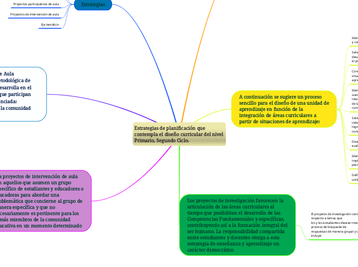 Estrategias de planificación que contempla el diseño curricular del nivel Primario, Segundo Ciclo.