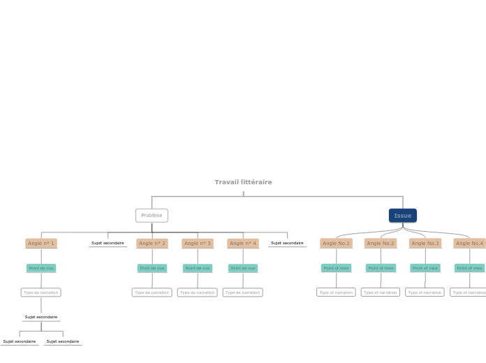 Identifier des perspectives multiples