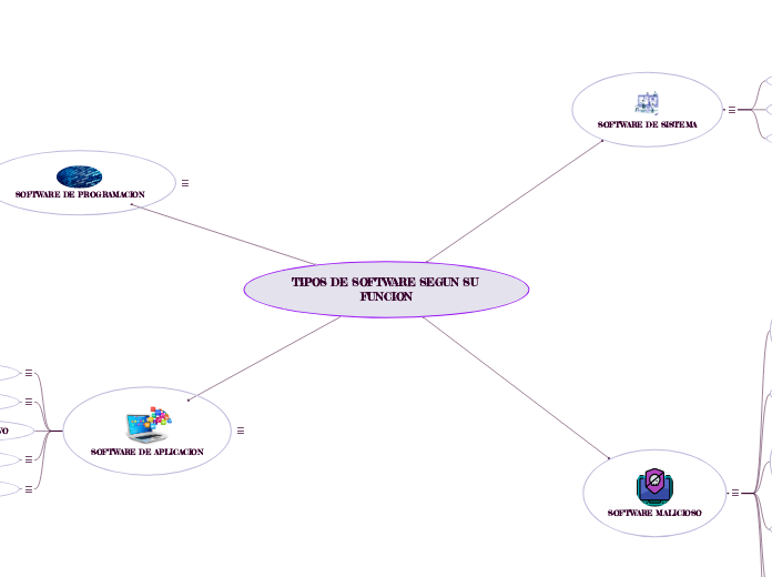 TIPOS DE SOFTWARE SEGUN SU FUNCION