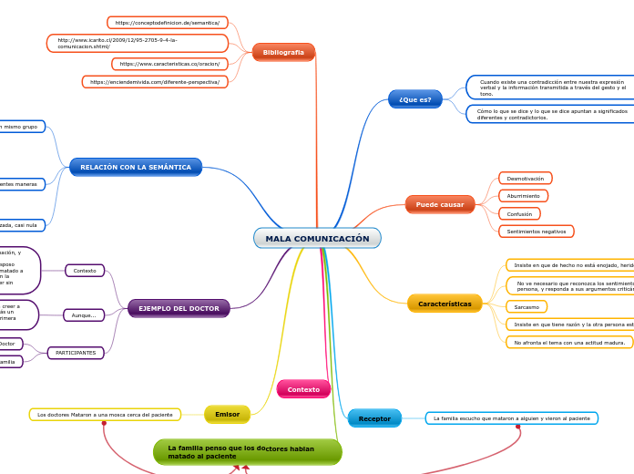MALA COMUNICACIÓN