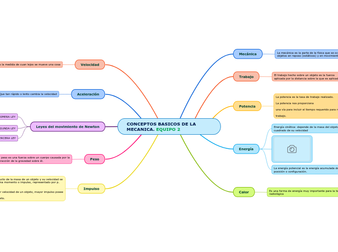 CONCEPTOS BASICOS DE LA MECANICA. EQUIPO 2