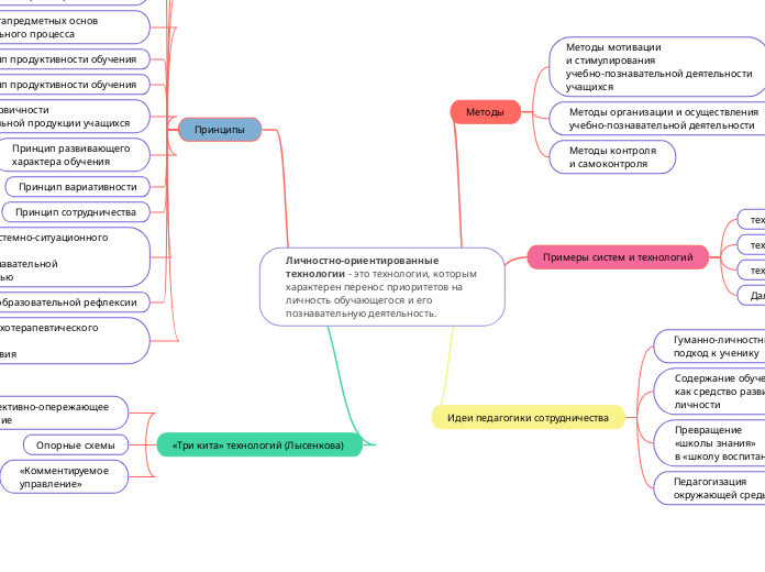 Личностно-ориентированные технологии - это технологии, которым характерен перенос приоритетов на личность обучающегося и его познаватель