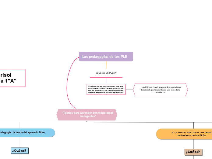 Las pedagogías de los PLE