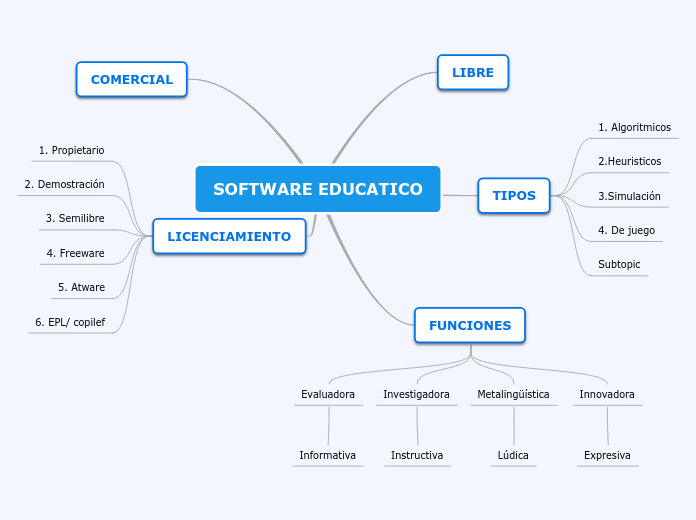 SOFTWARE EDUCATICO