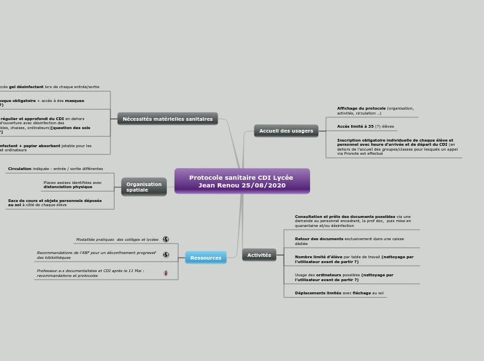 Protocole sanitaire CDI Lycée Jean Renou 25/08/2020