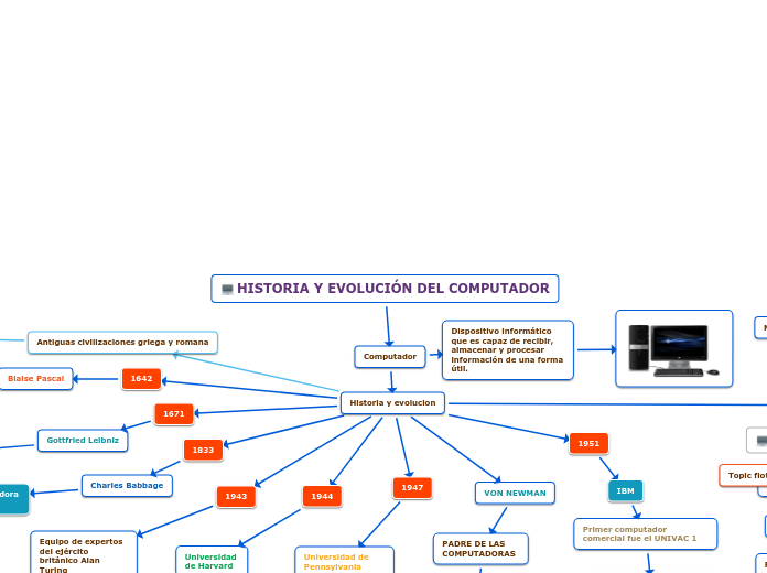 HISTORIA Y EVOLUCIÓN DEL COMPUTADOR