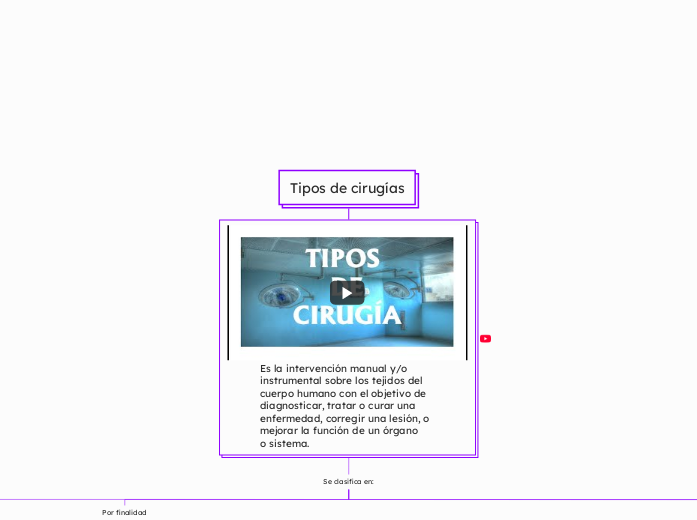 Tipos de cirugías