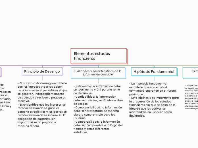 Elementos estados financieros