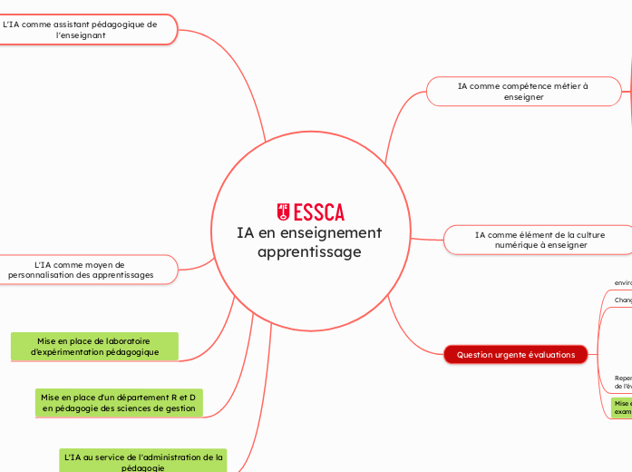 IA en enseignement apprentissage 