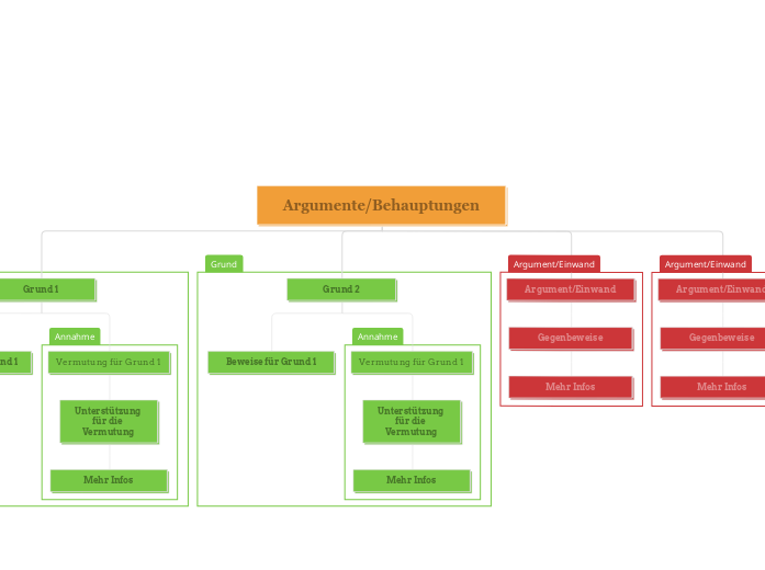 Argument Map Vorlage