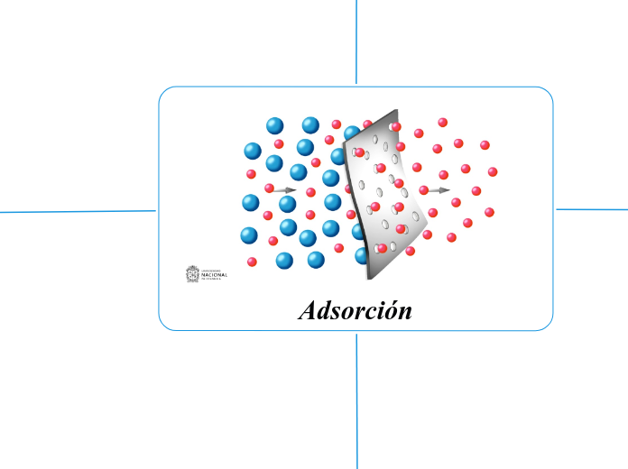 Adsorción