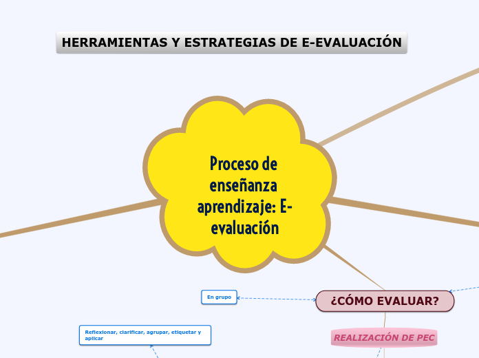 PEC2 - Evaluación en linea