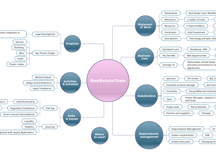 RealEstateChain