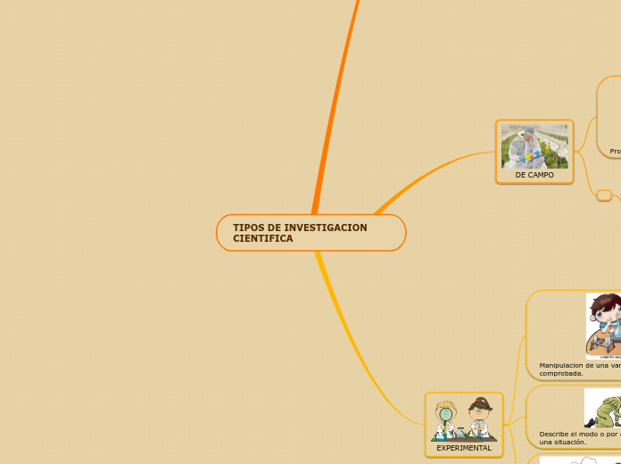 TIPOS DE INVESTIGACION CIENTIFICA