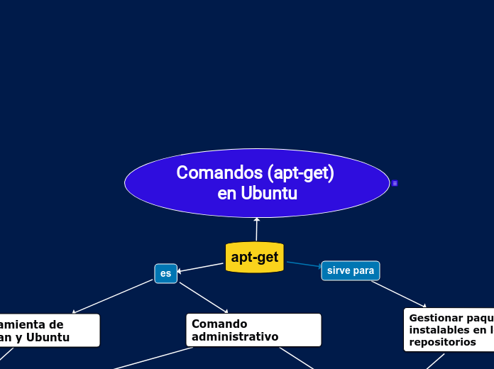 Comandos (apt-get) en Ubuntu