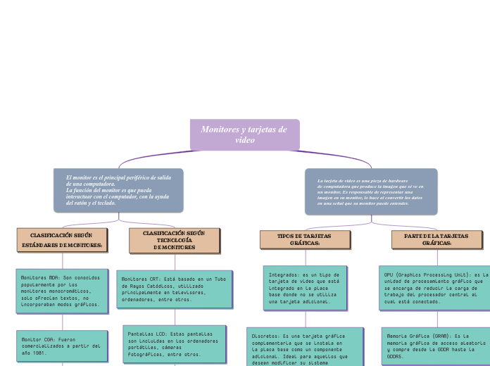 Monitores y tarjetas de video