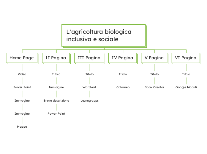 L'agricoltura biologica inclusiva e sociale