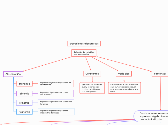 Expresiones algebraicas