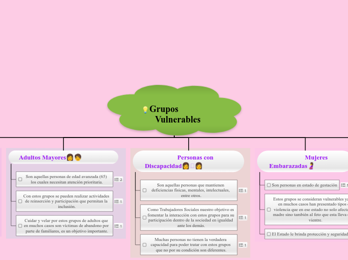 💡Grupos                Vulnerables