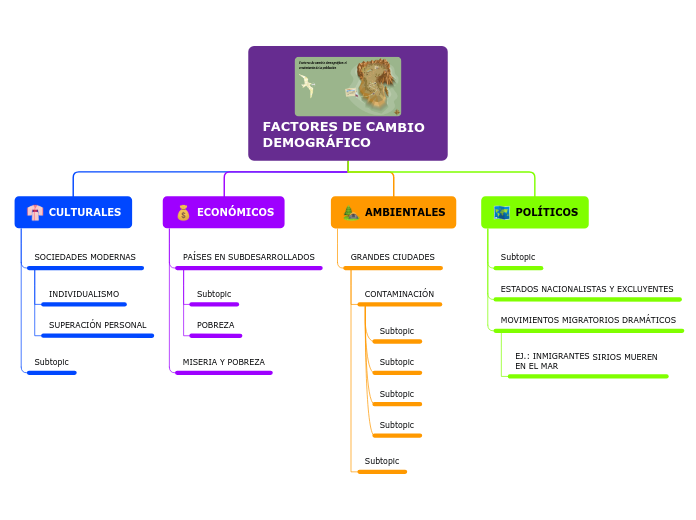 Organigrama arbol