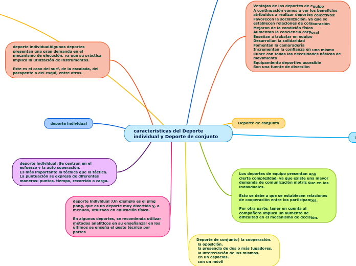 características del Deporte individual y Deporte de conjunto