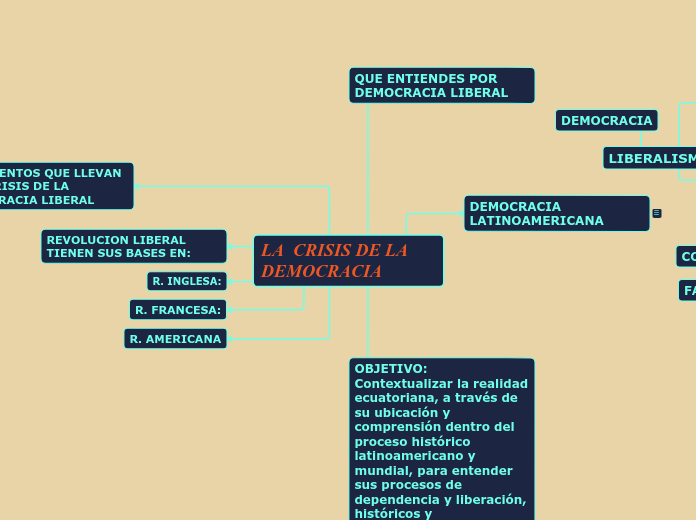 LA  CRISIS DE LA DEMOCRACIA